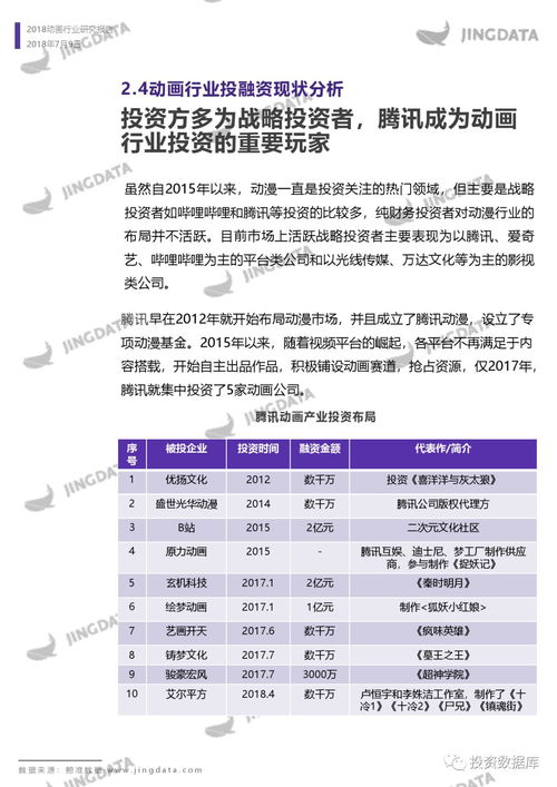 2018年动画行业研究报告 基于信息系统集成服务的视角